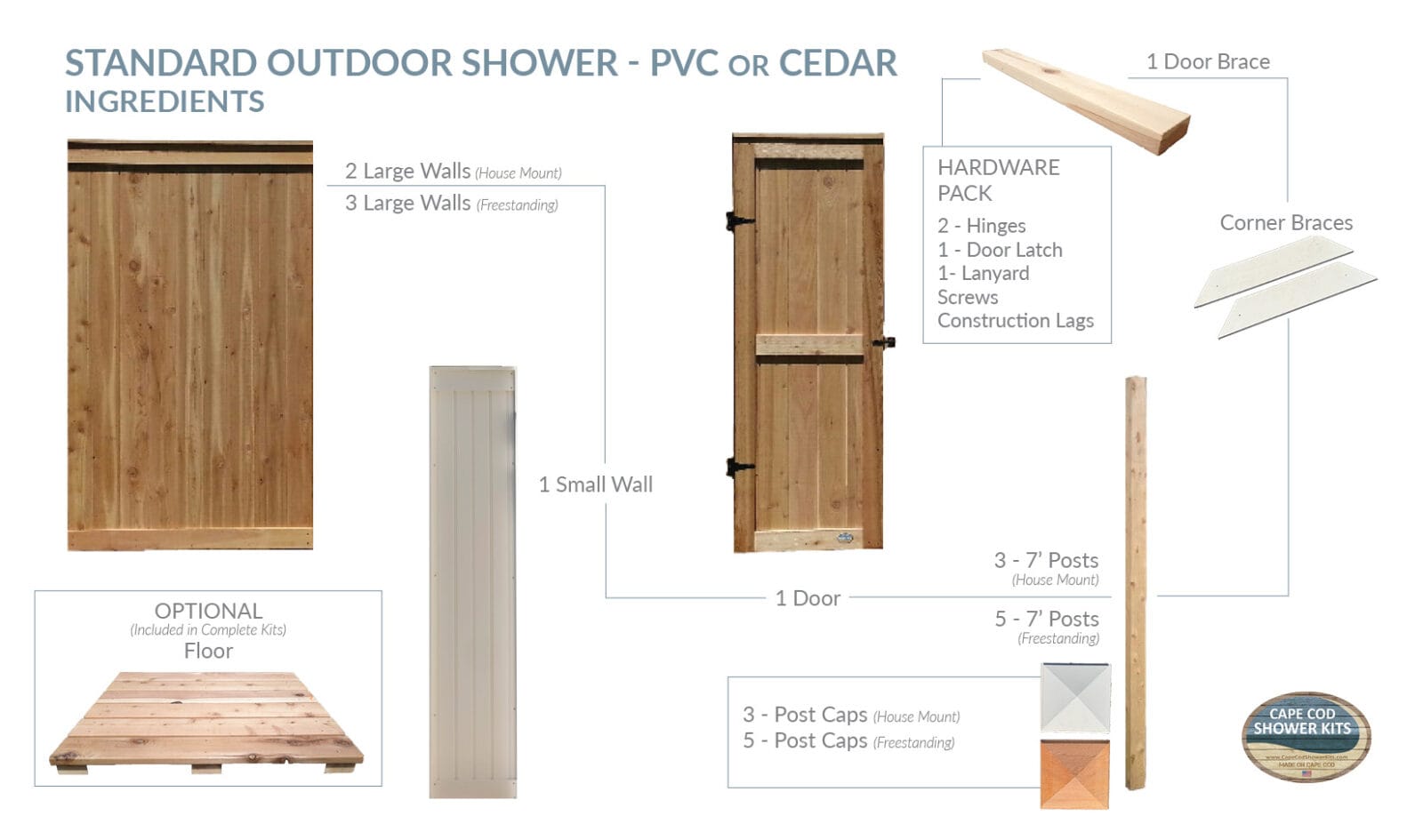 What is in the standard size